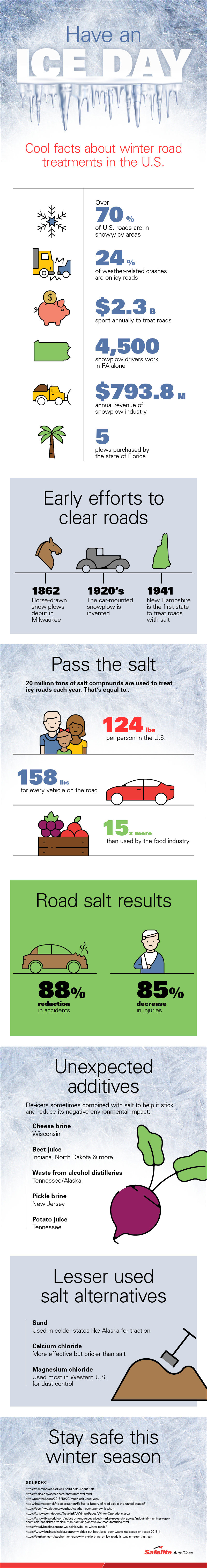 winter road treatments in the u.s.