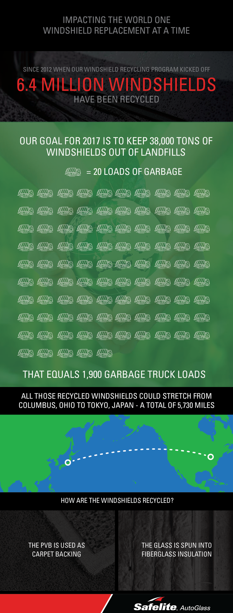 Safelite AutoGlass takes pride in our windshield recycling program. Since 2012, over 6.4 million windshields have been recycled.