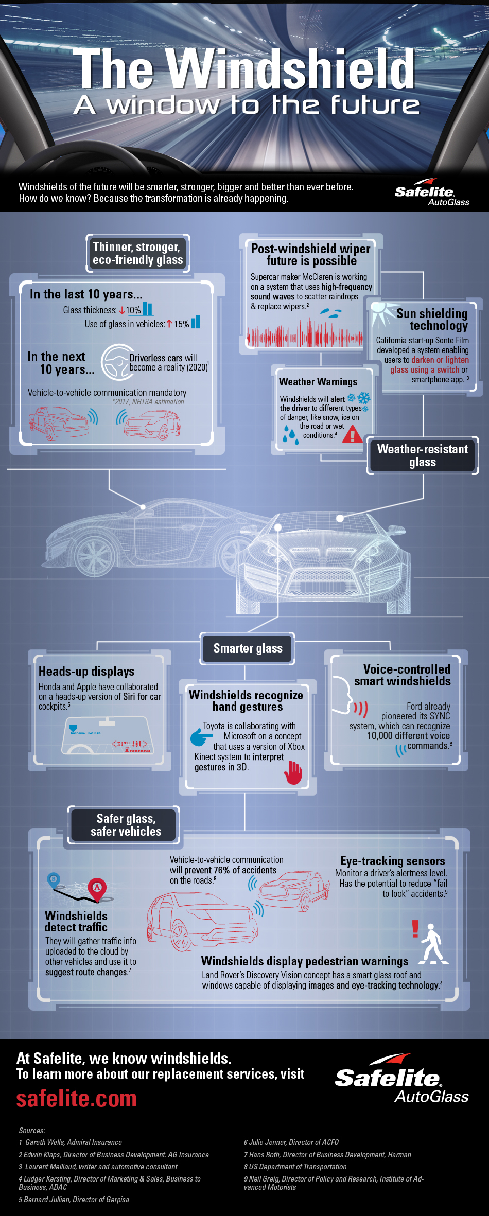 INFOGRAPHIC_A Window to the Future