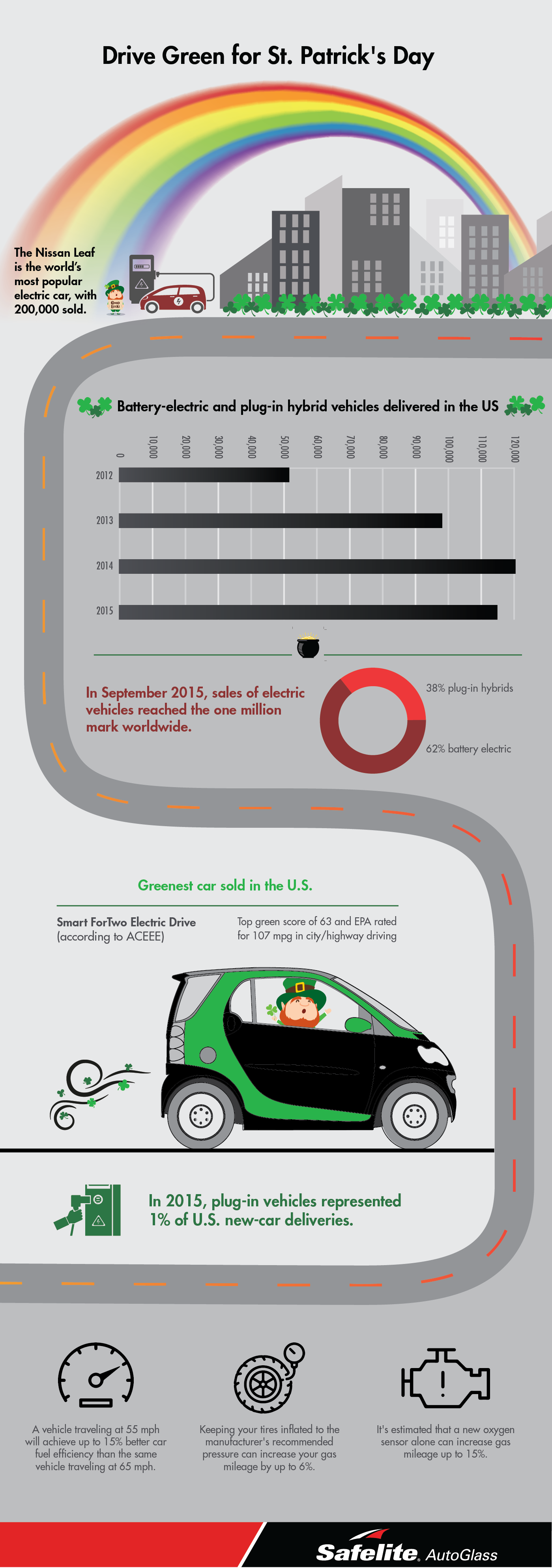 Go green in more way than one this St. Patrick's Day! Check out Safelite's infographic with fun facts about green driving.