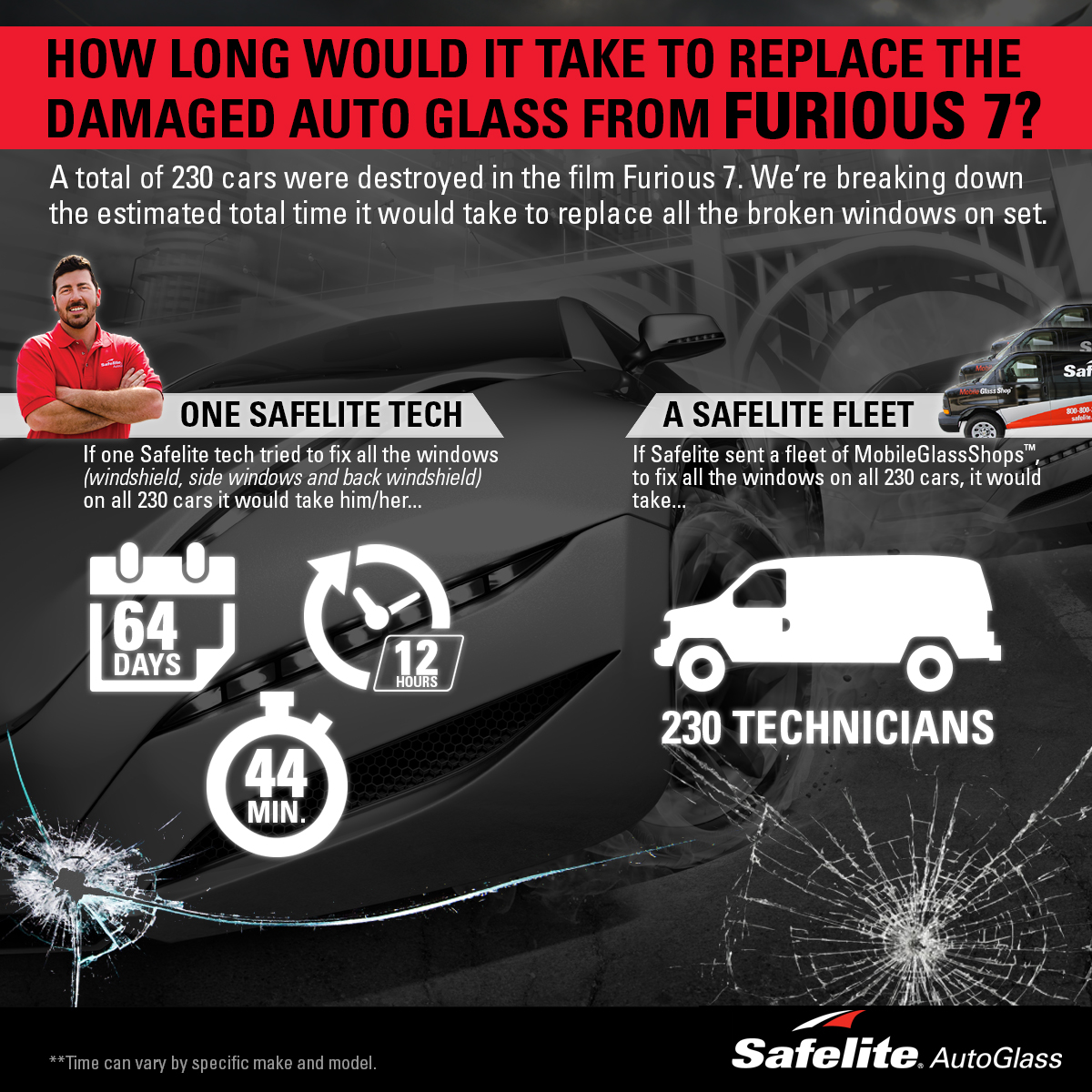 Can you imagine how long it would take to replace all 230 cars from the new movie Furious 7? Safelite calcuated the time it would take to replace all broken windows on set.