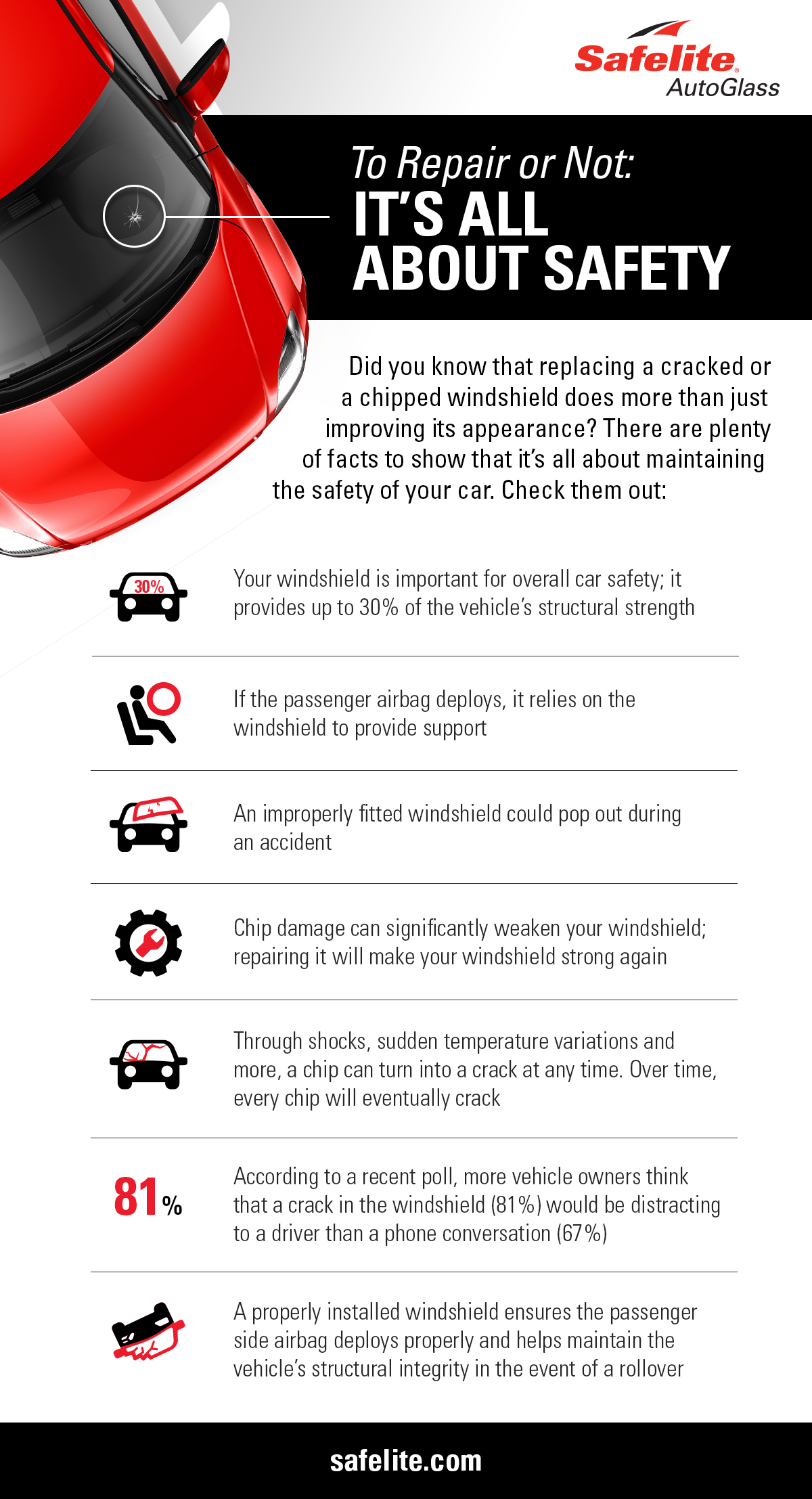 Safelite shares why windshield repair is important because your windshield is related to your car's safety.