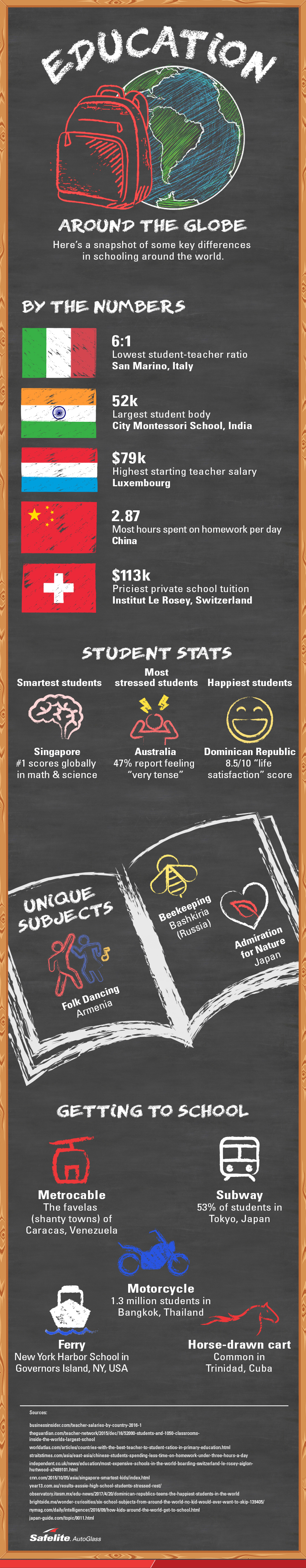 Education around the globe